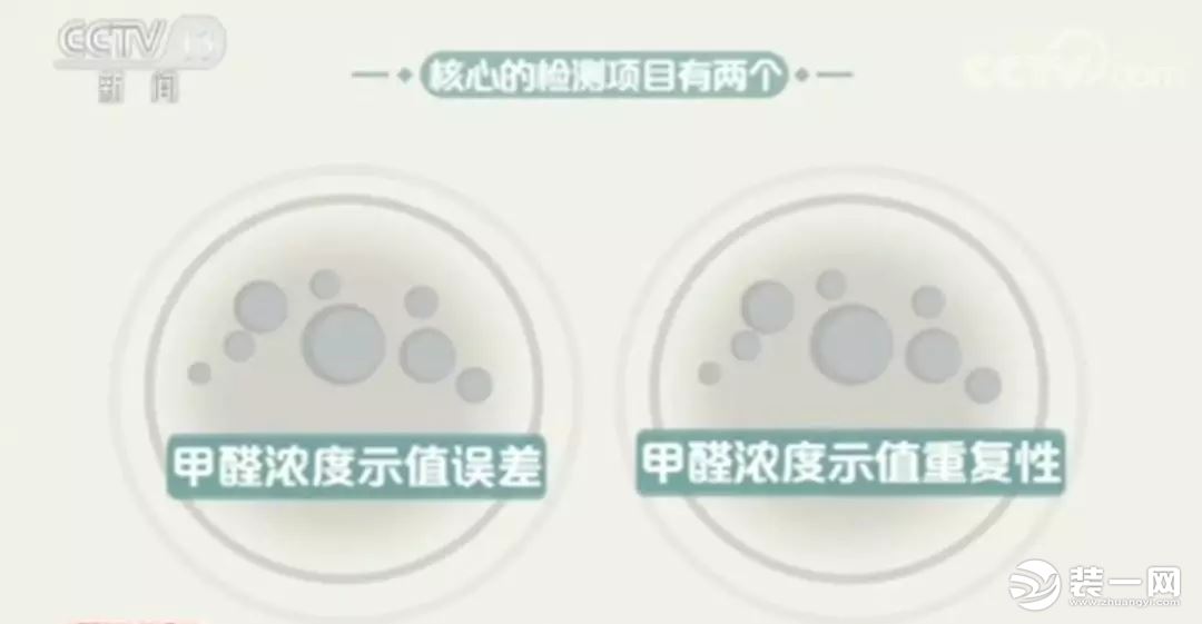 網(wǎng)紅甲醛檢測(cè)儀有用嗎？央視新聞：全部不合格！